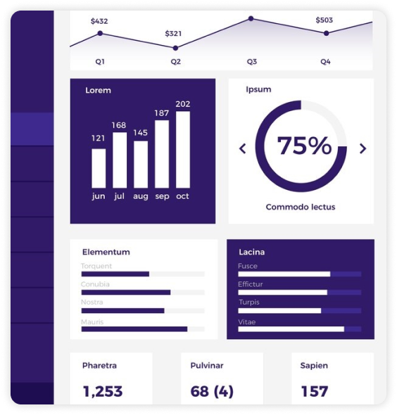 Automated monitoring dashboard